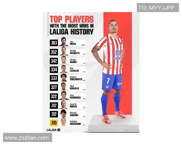 西甲联赛在国际足坛的影响力与知名度分析